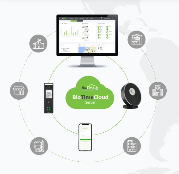 BioTimeCloud Solution